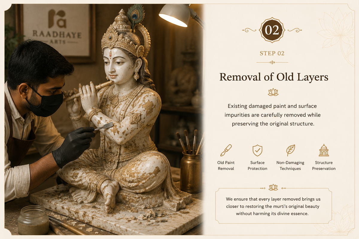 Removal of Old Layers
